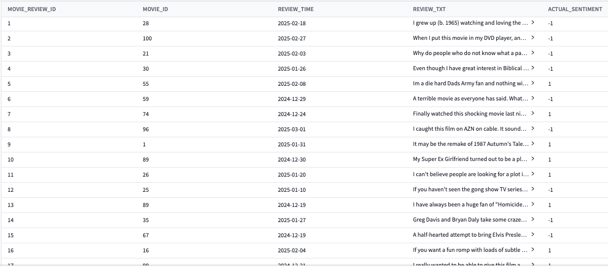 our input data set, including actual sentiment our input data set, including actual sentiment